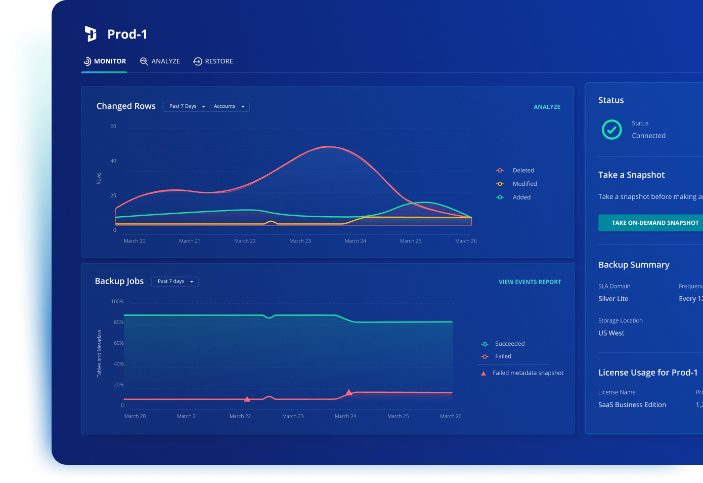 Microsoft Dynamics 365