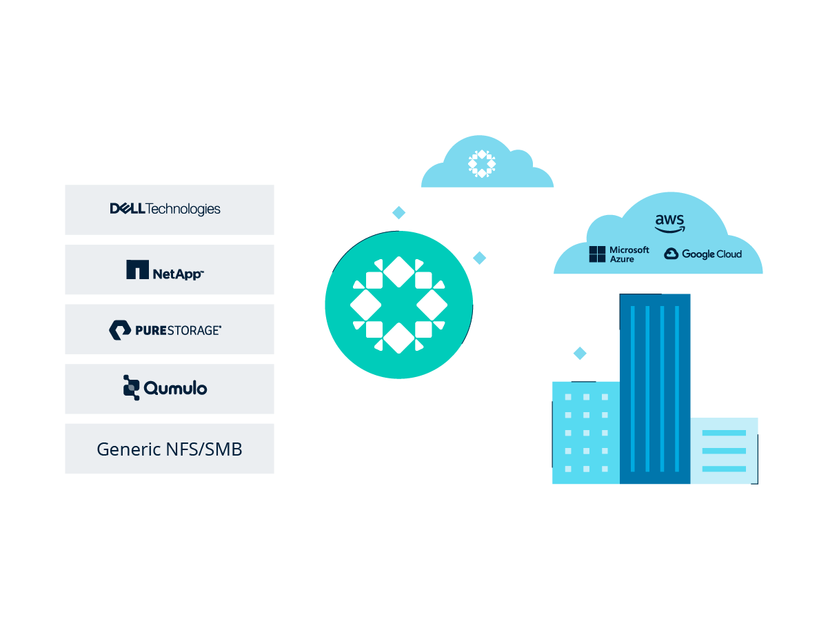 Native NAS Protection Effectively Backup NAS With Rubrik