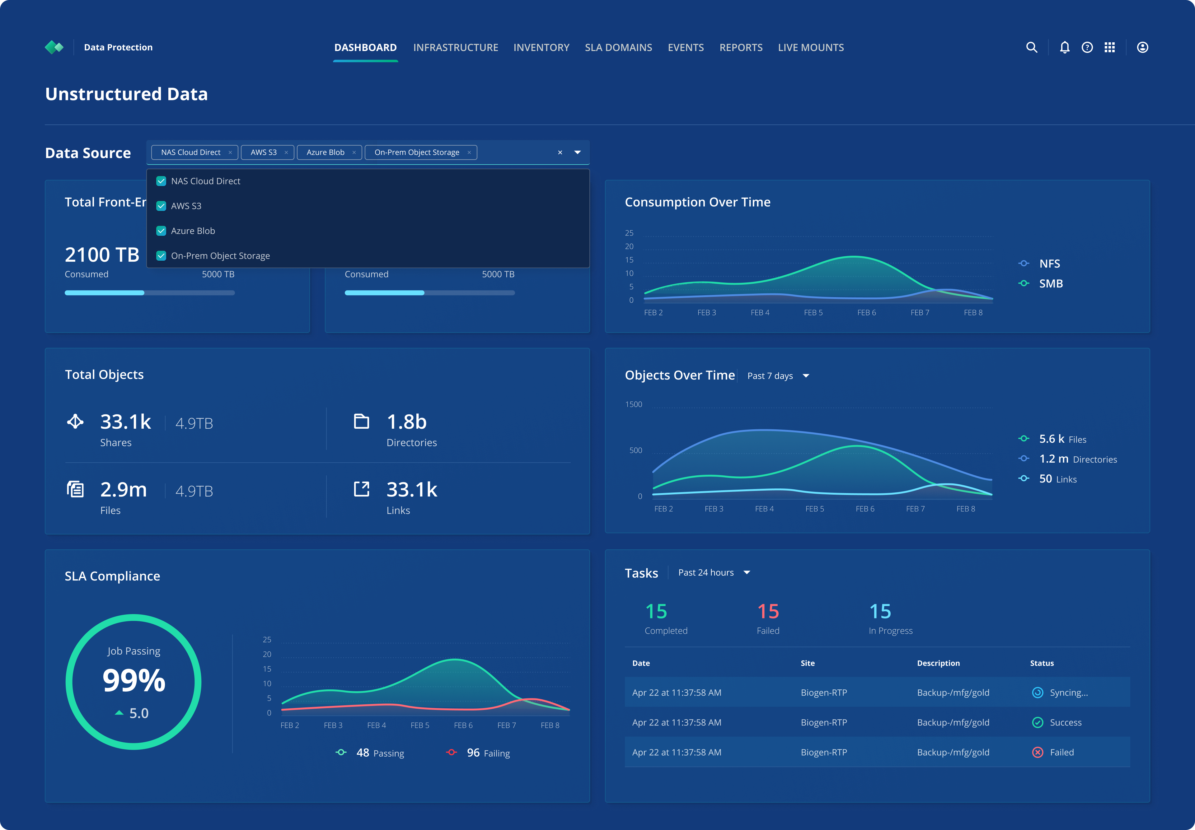NAS DATA PROTECTION
