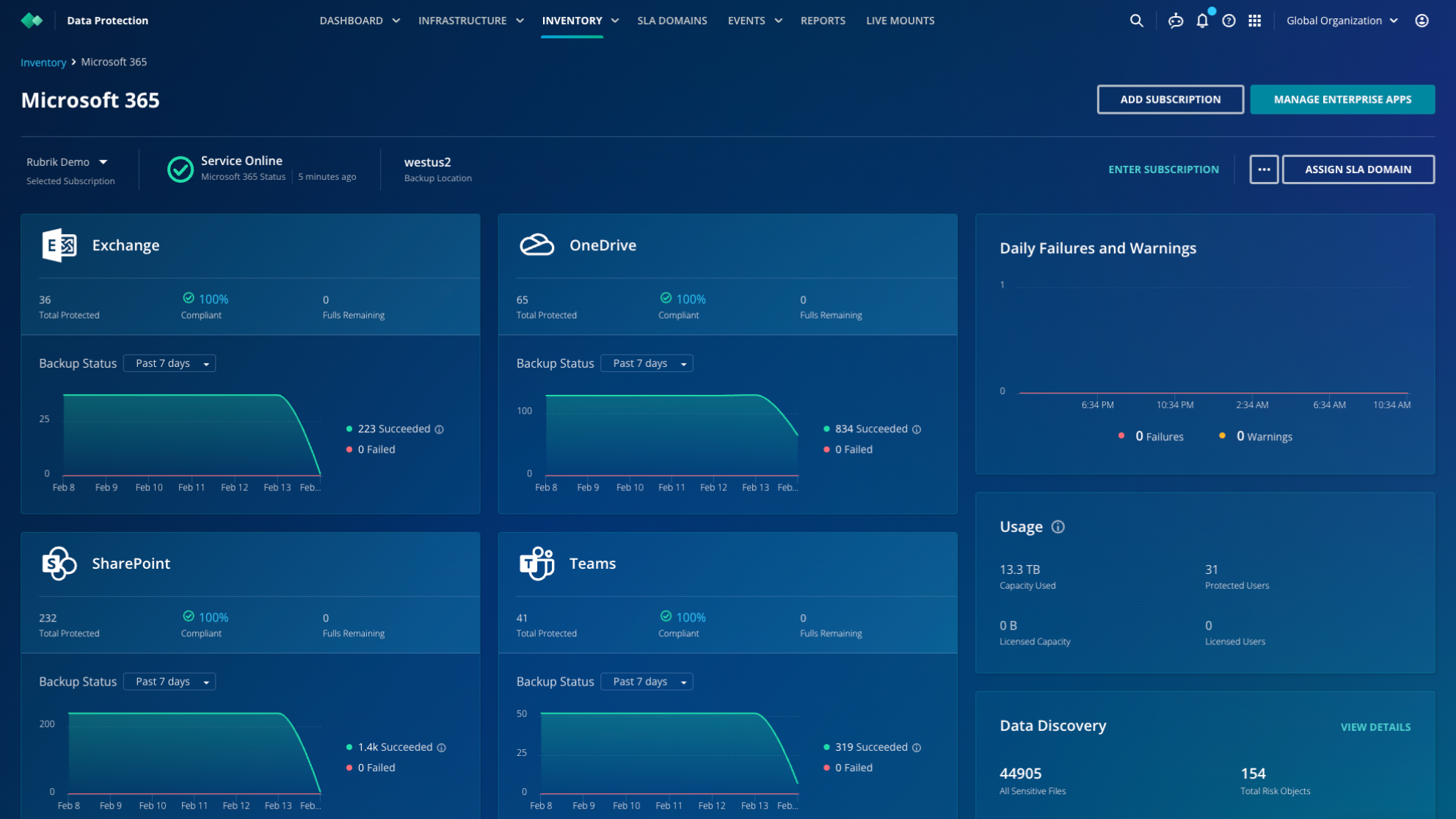 salesforce