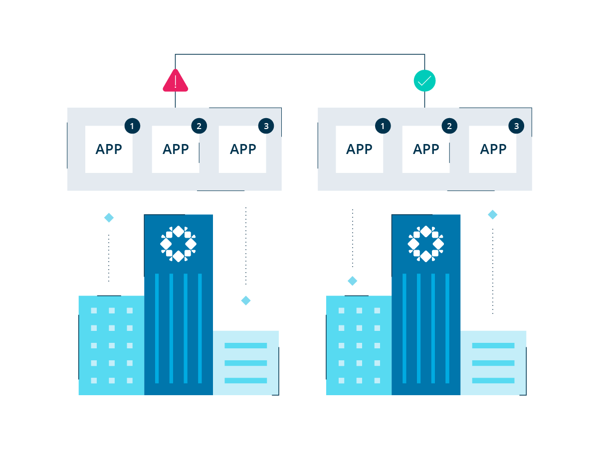 Automated DR Orchestration