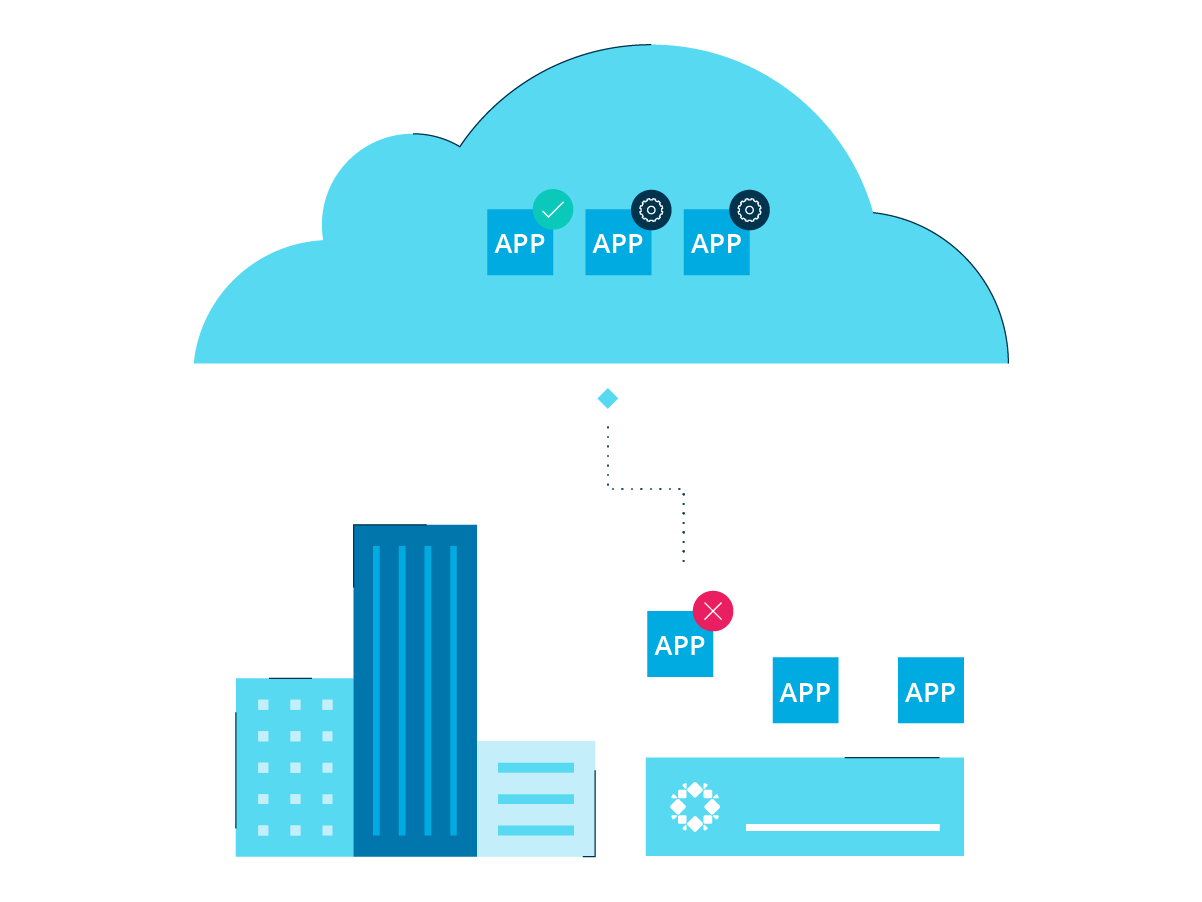 Draas - Disaster Recovery Plan