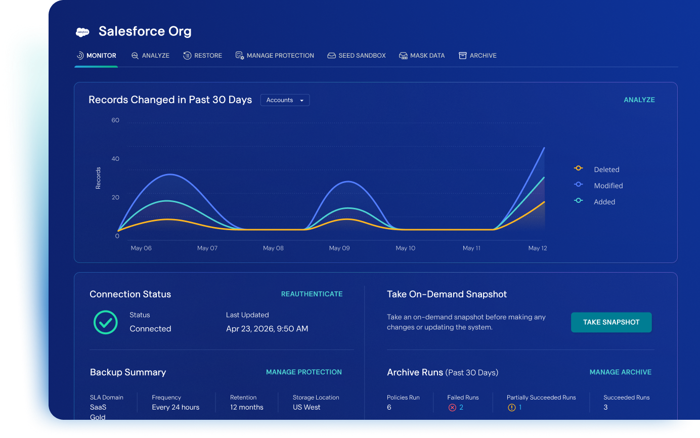 Salesforce Data Protection
