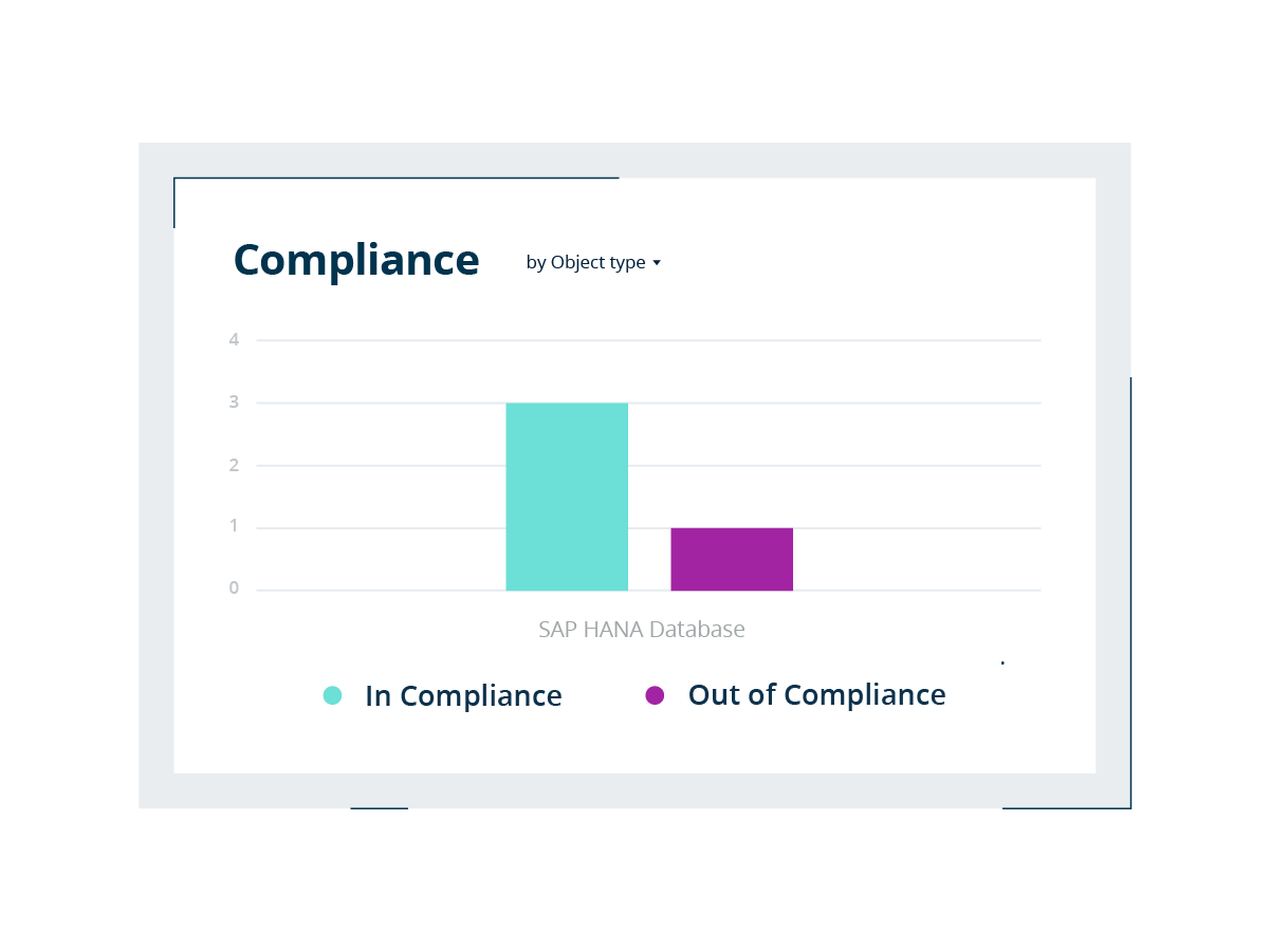 Centralized Monitoring and Reporting