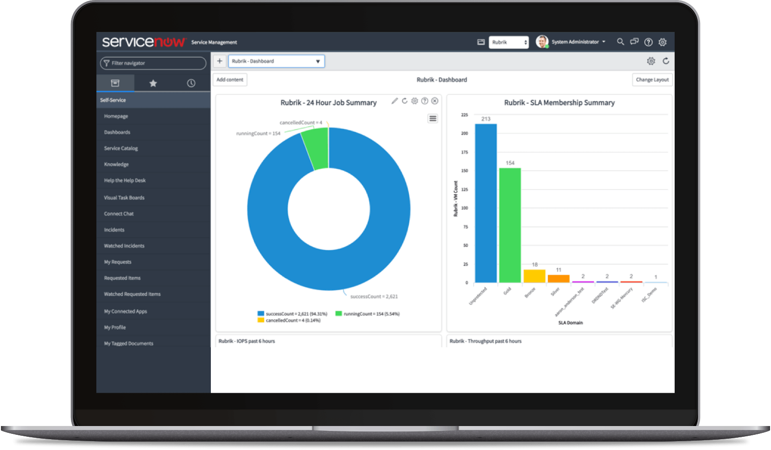ServiceNow Integration