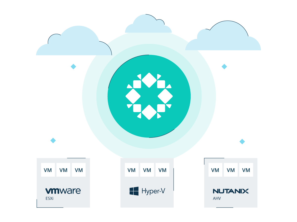 protection des environnements virtuels