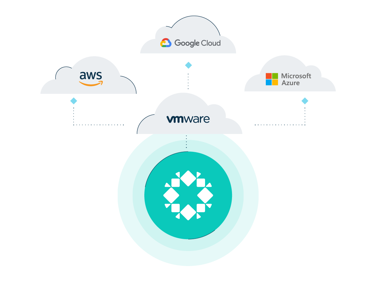 VMware et votre datacenter