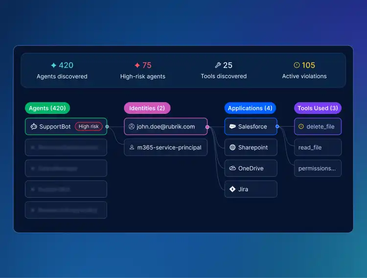 Agent monitor