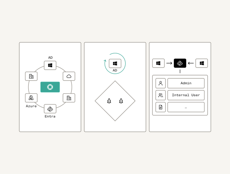 Orchestrate Identity Resilience