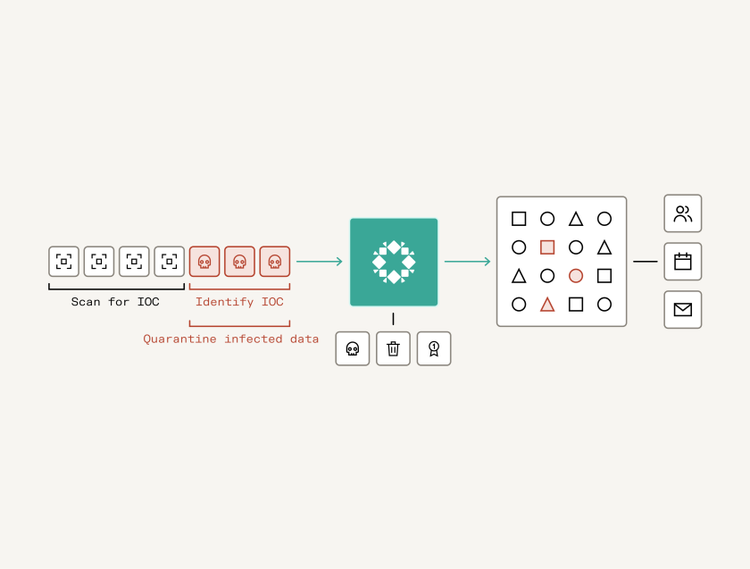 Data Access Governance