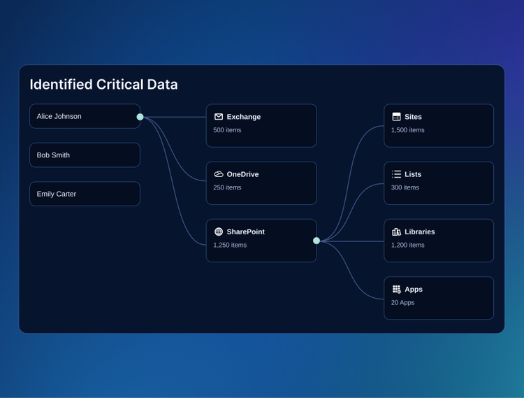 Data Resilience powered by Autonomous Business Recovery