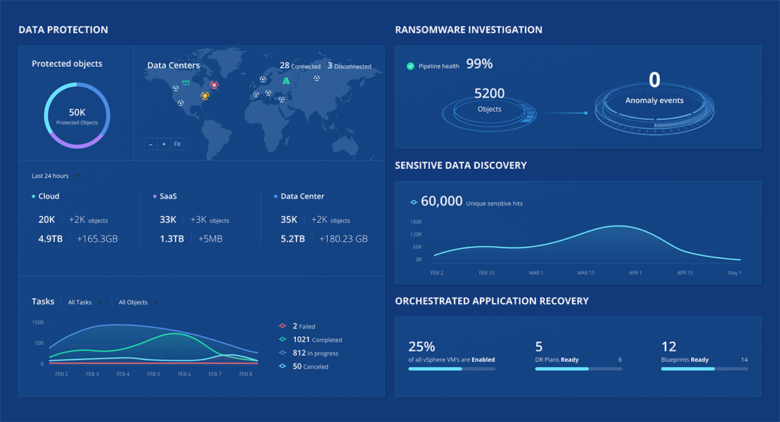 Data protection