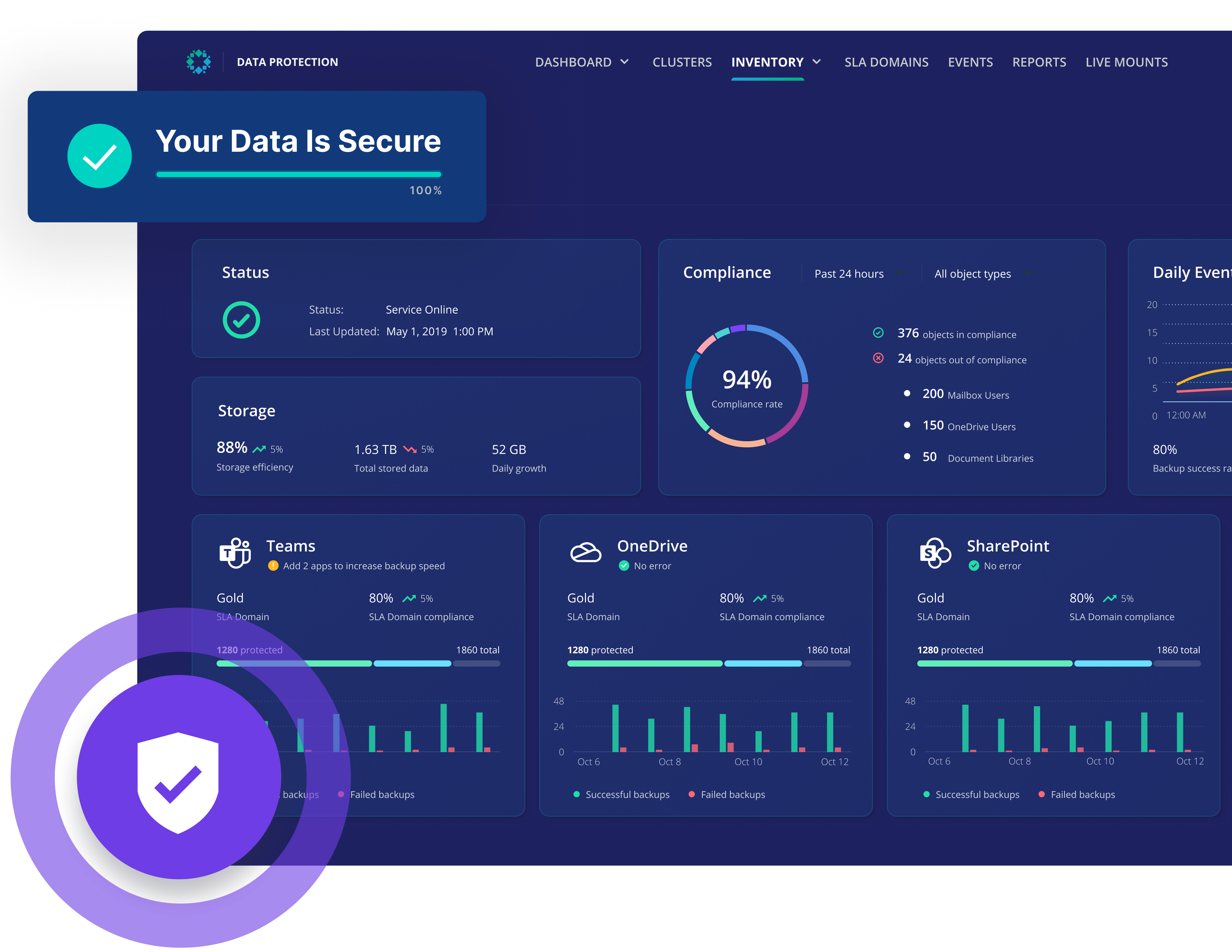 Financial Services | Rubrik