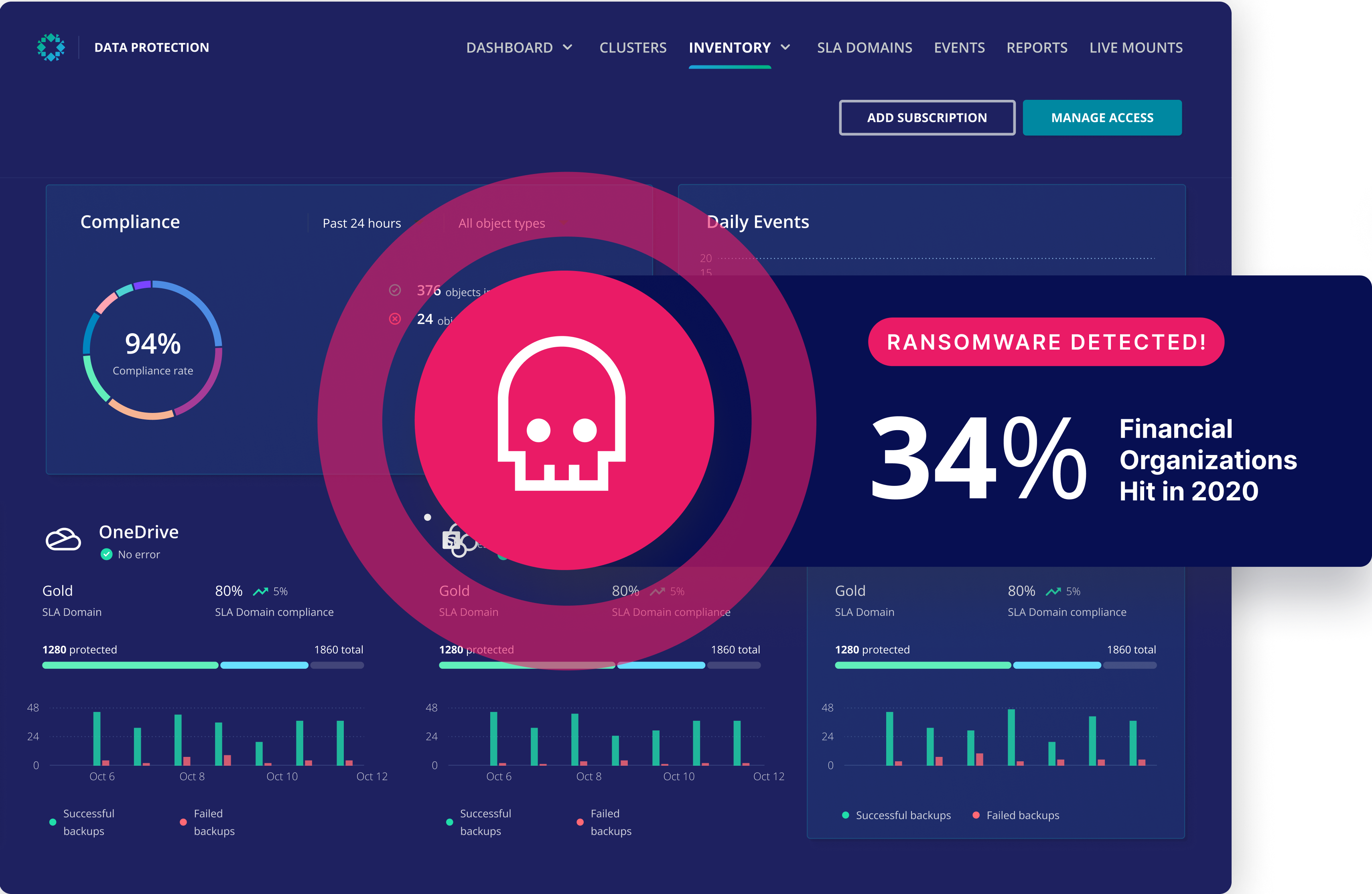 Ransomware | Rubrik