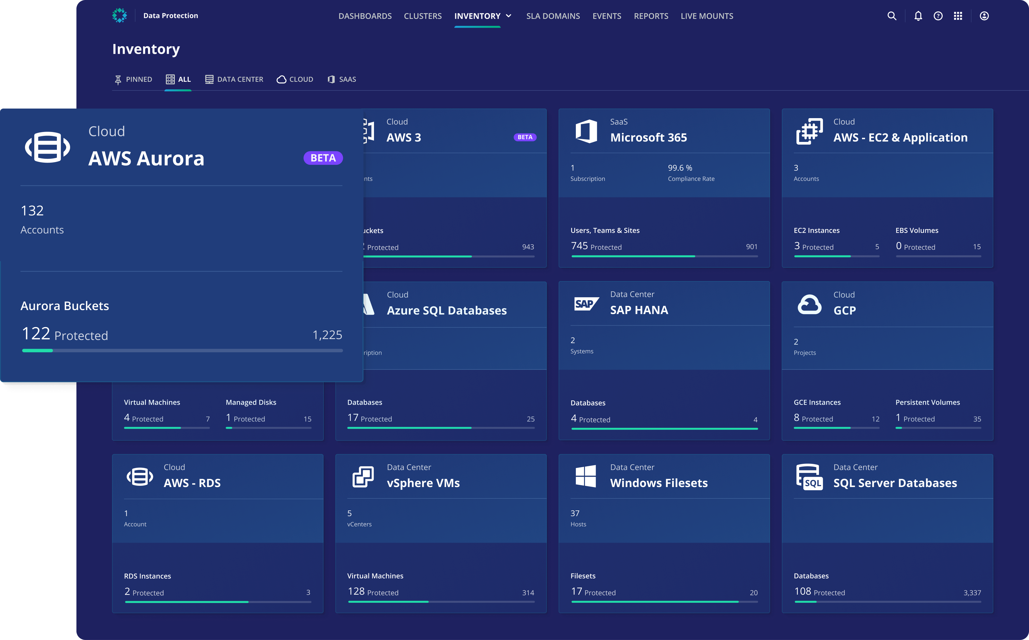 AWS native protection