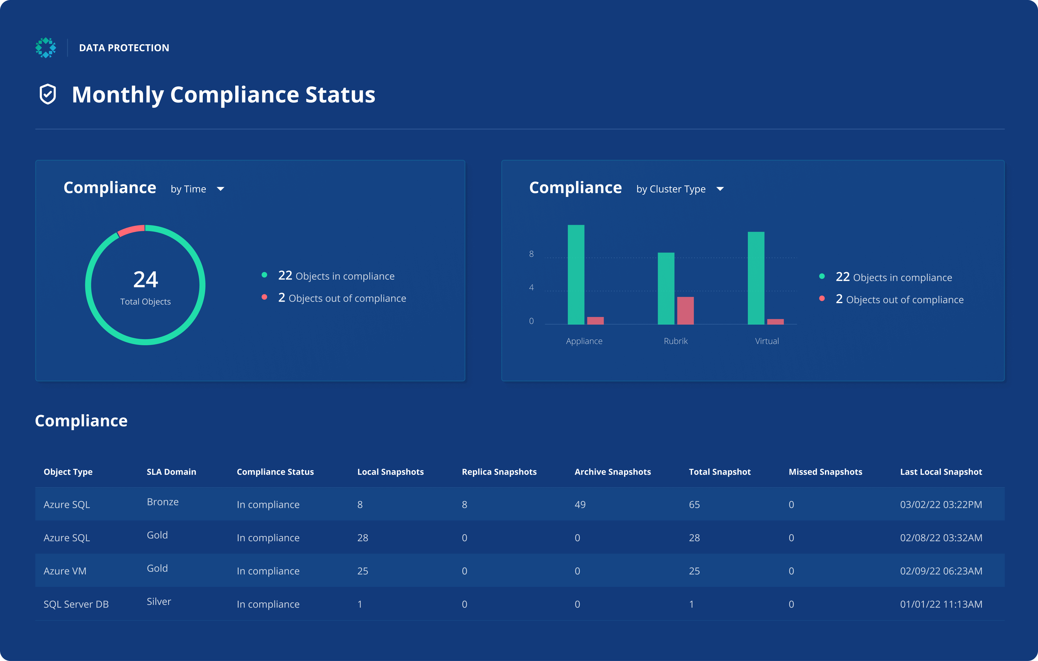 AWS Protection with Immutable Snapshots