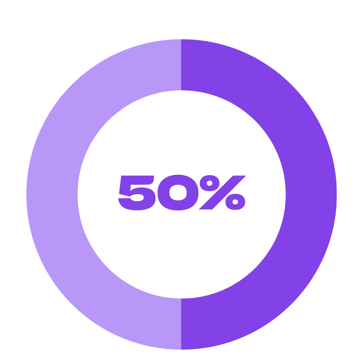 93%