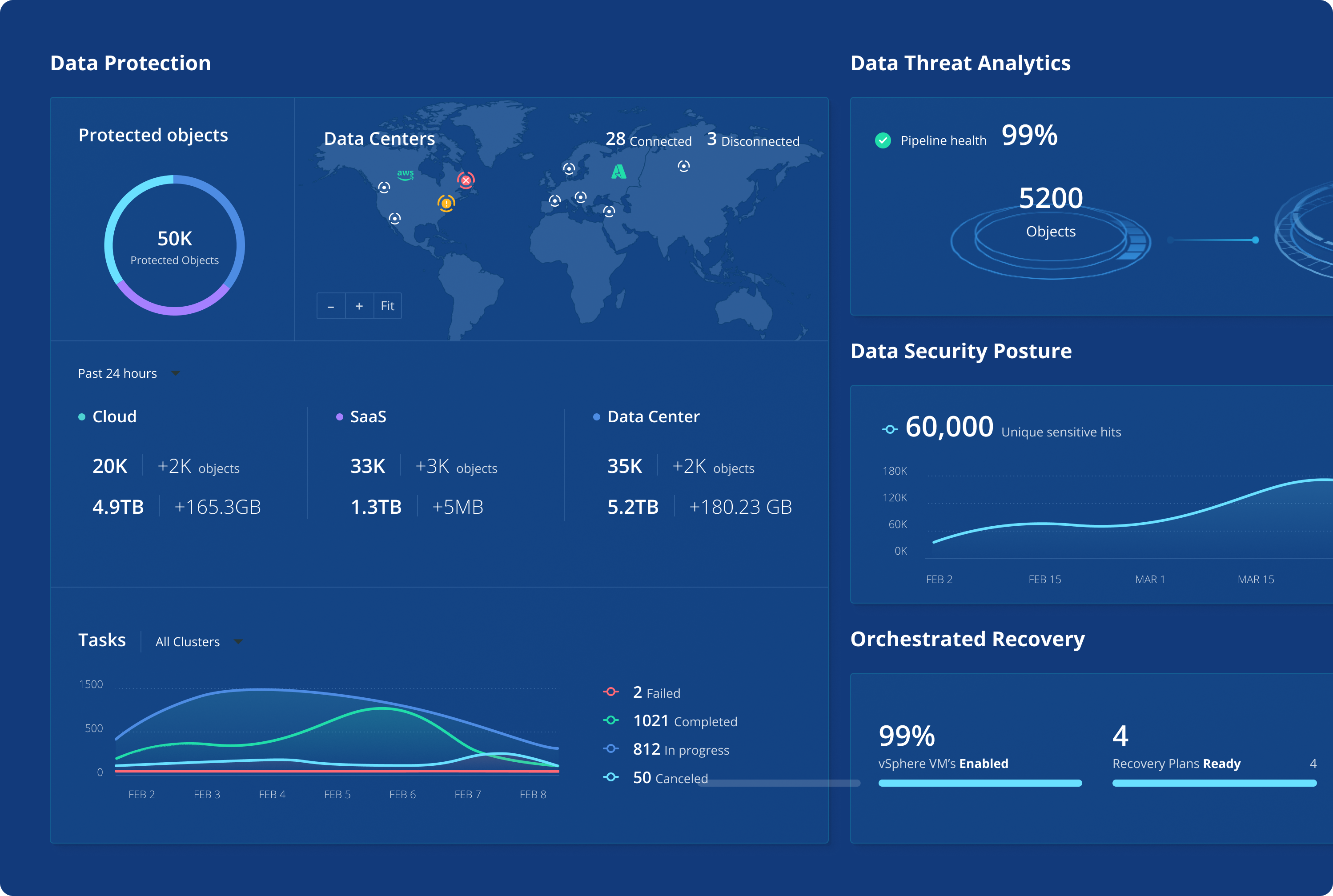 Rubrik Pure Storage