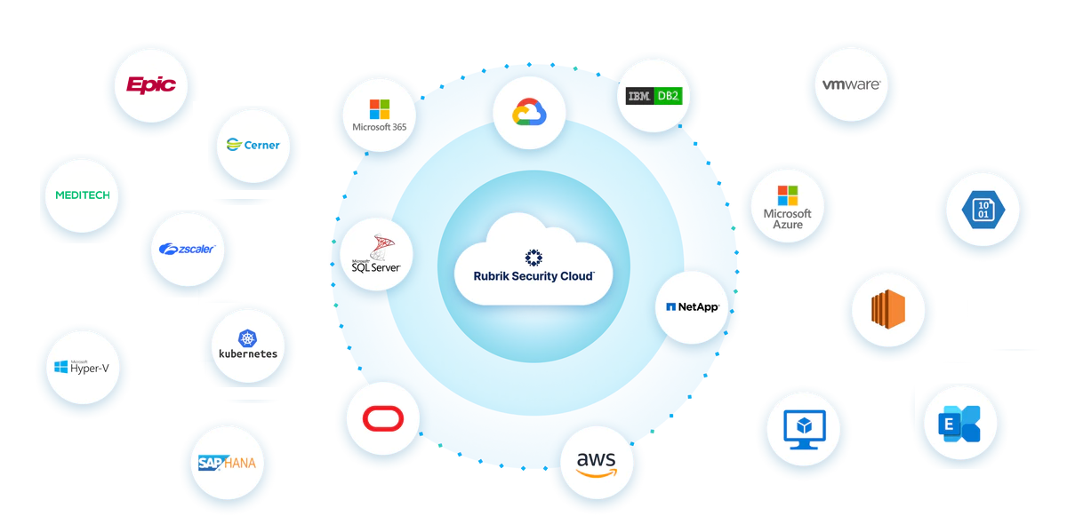 Secure your data wherever it lives