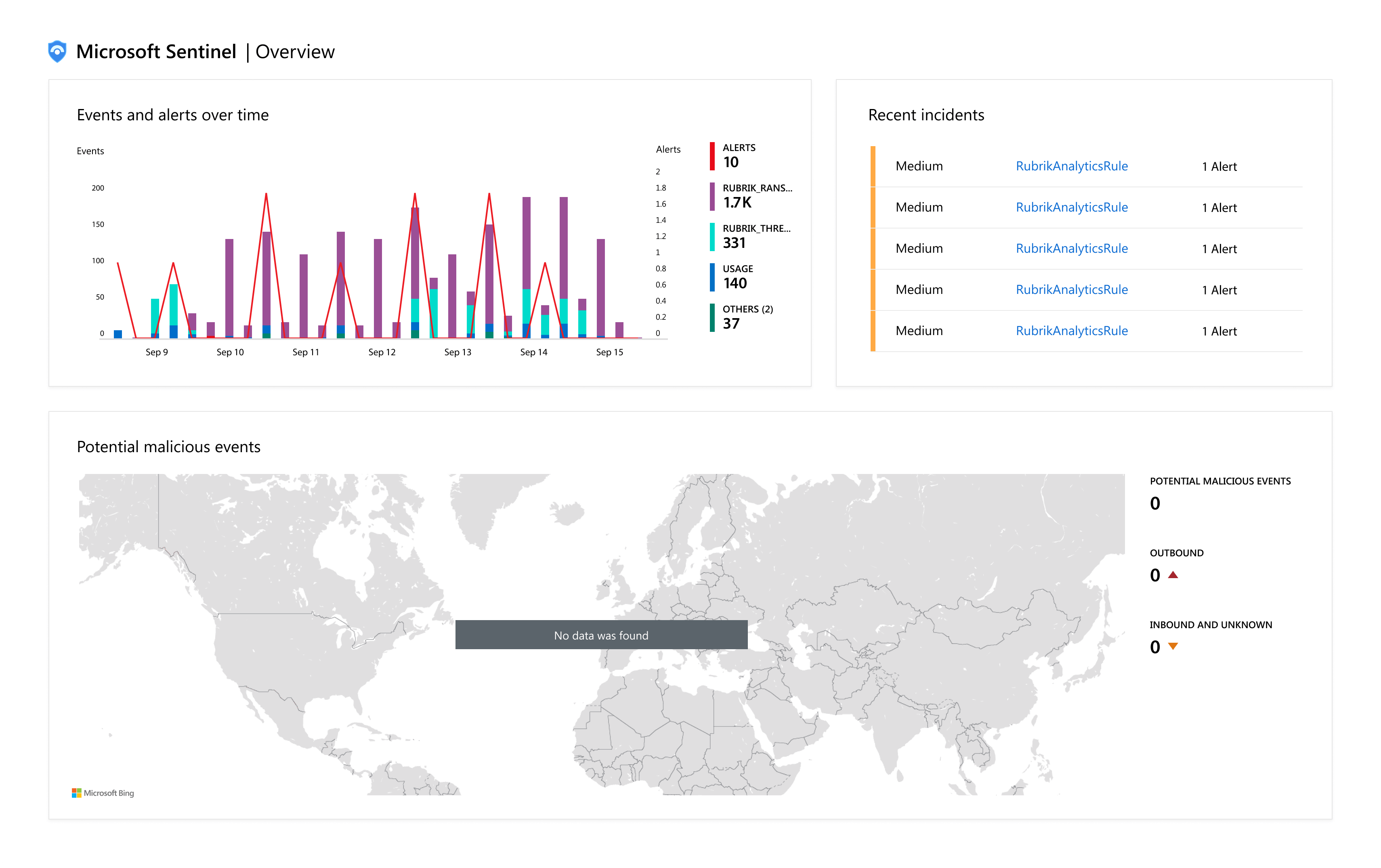 Microsoft Sentinel Backup mit Rubrik